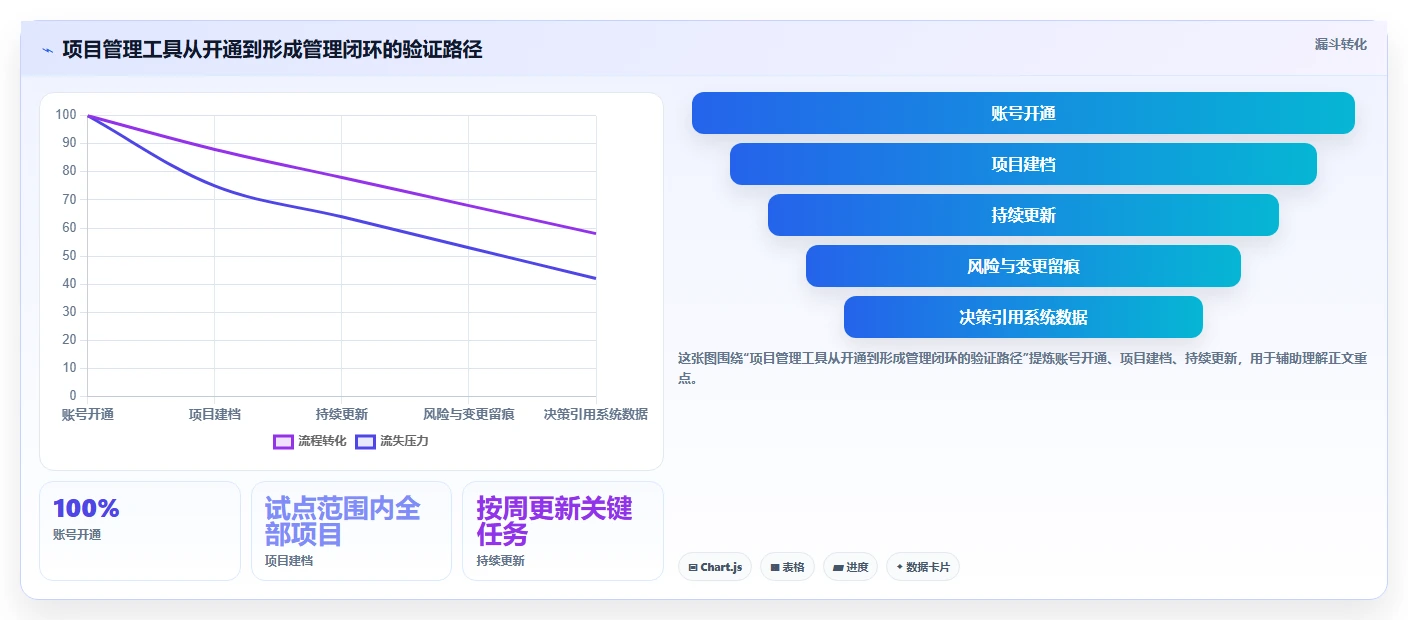 2026年项目管理利器:6款顶级项目周期软件深度对比