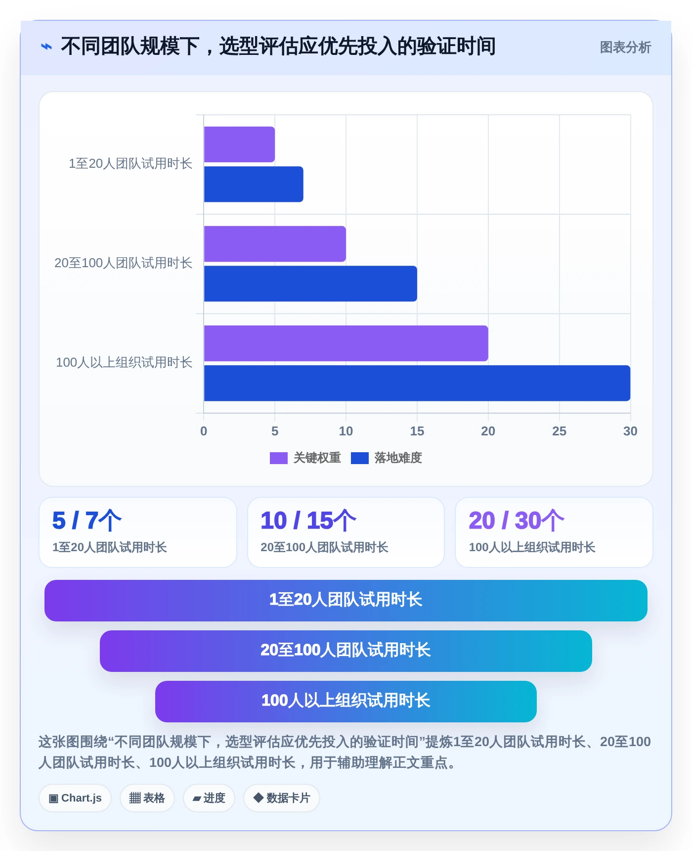 项目管理新趋势：2026年最值得尝试的8大记录事情的软件