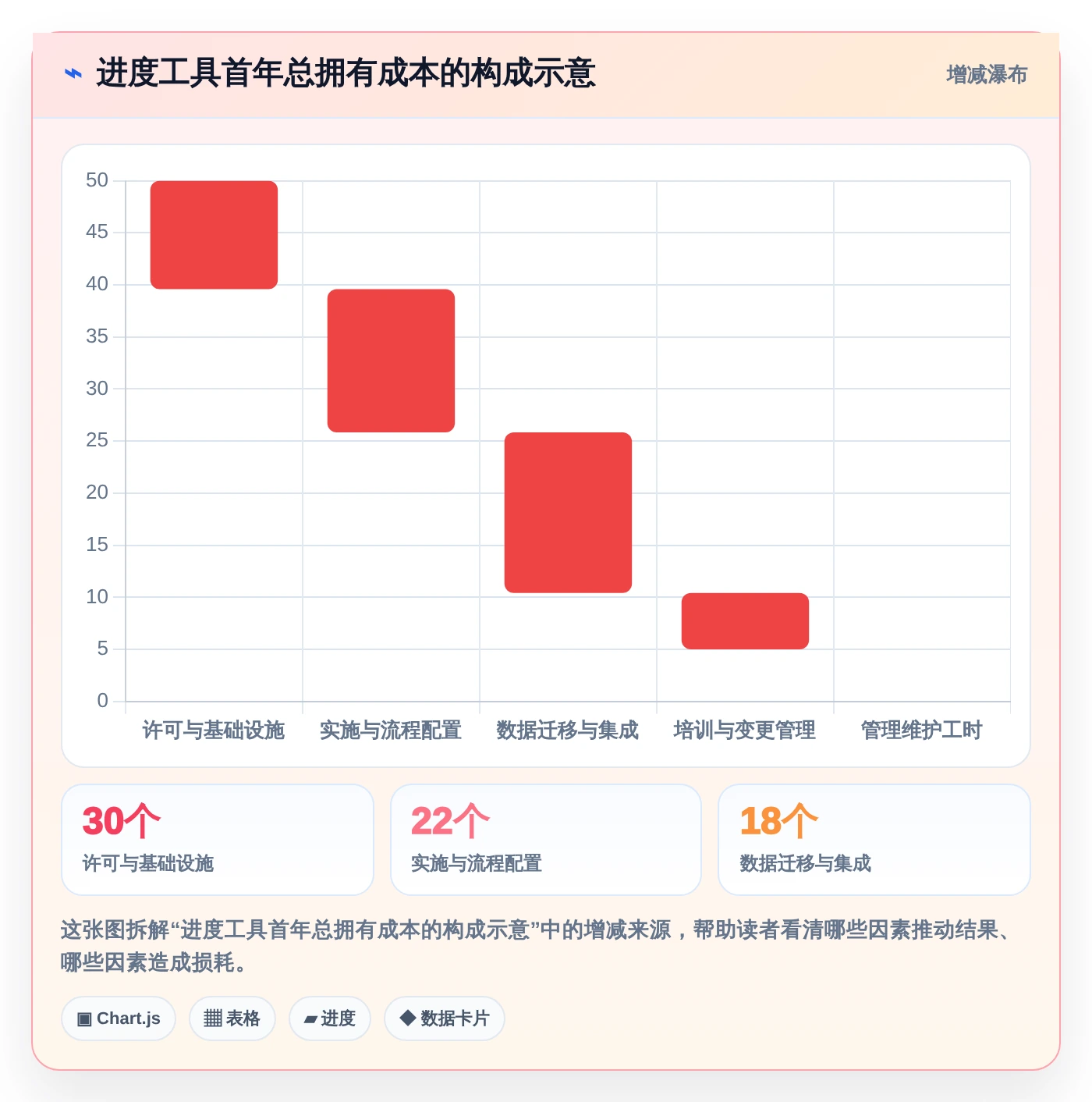 项目经理必看：2026年最值得投资的5款进度计划软件有哪些