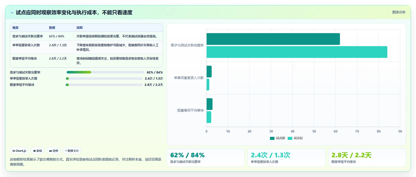 提升研发效率:2026年最受欢迎的5大项目信息管理软件工具推荐