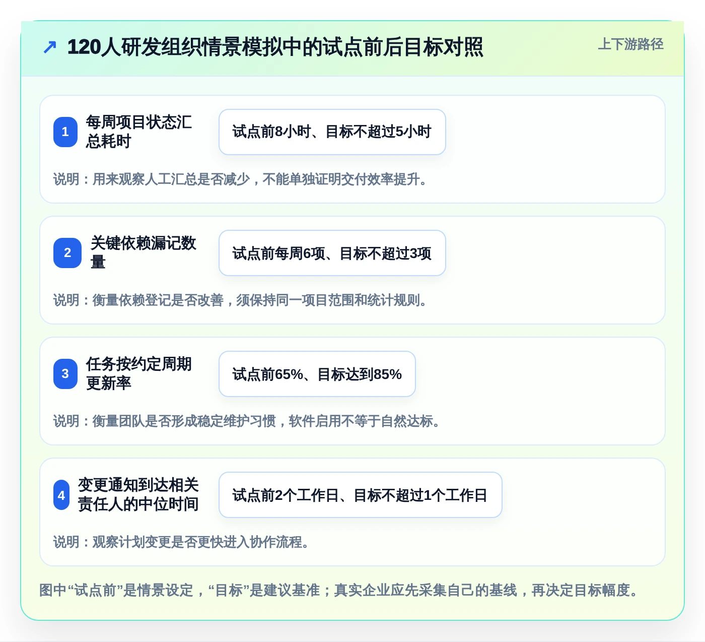 项目进度可视化利器:2026年5款革新型项目经理甘特图软件深度测评
