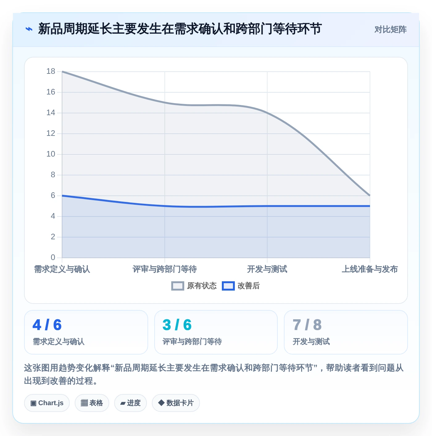 2026年麦肯锡管理工具大盘点:6款助力企业效率提升的必备工具