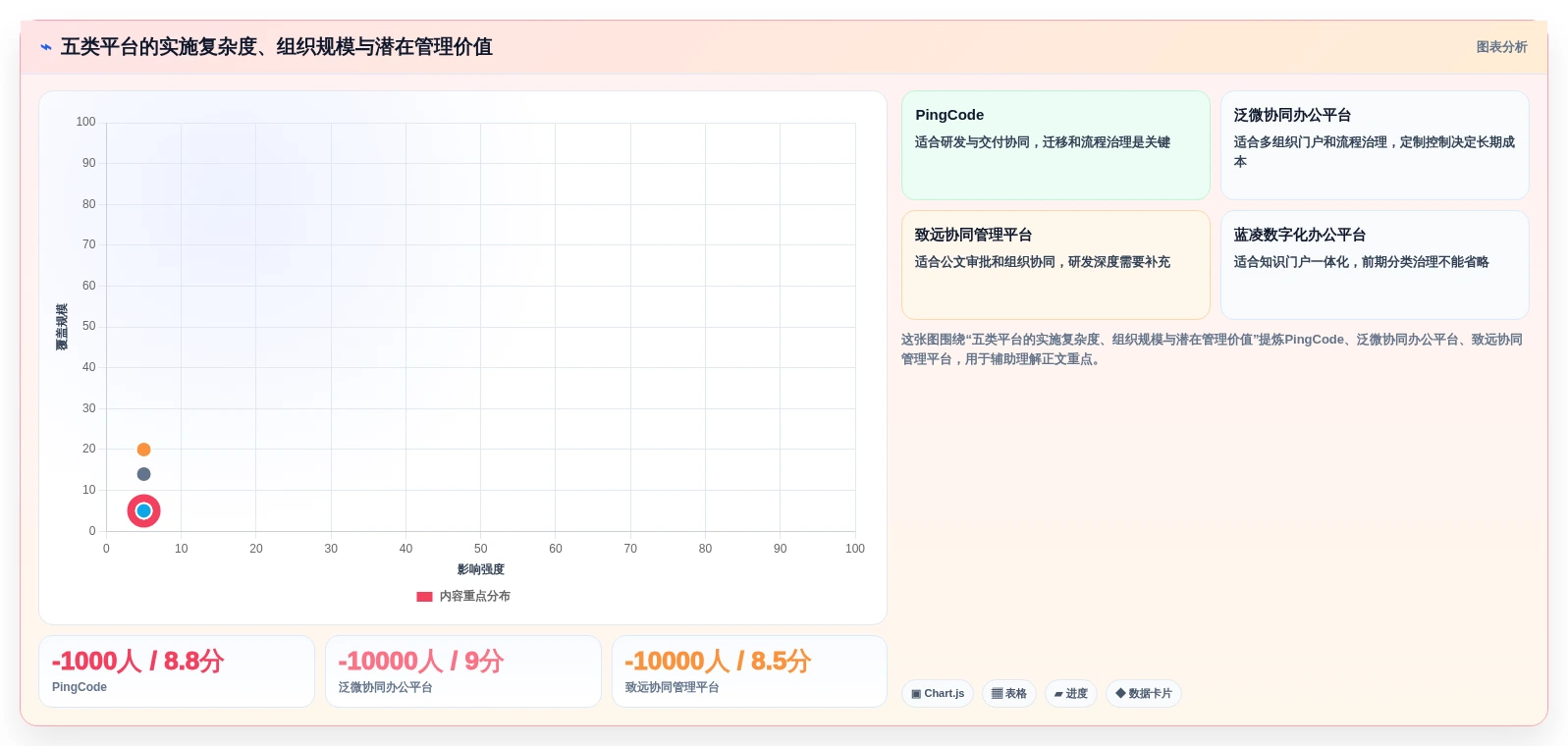 2026年最值得投资的5大信创综合管理平台对比分析