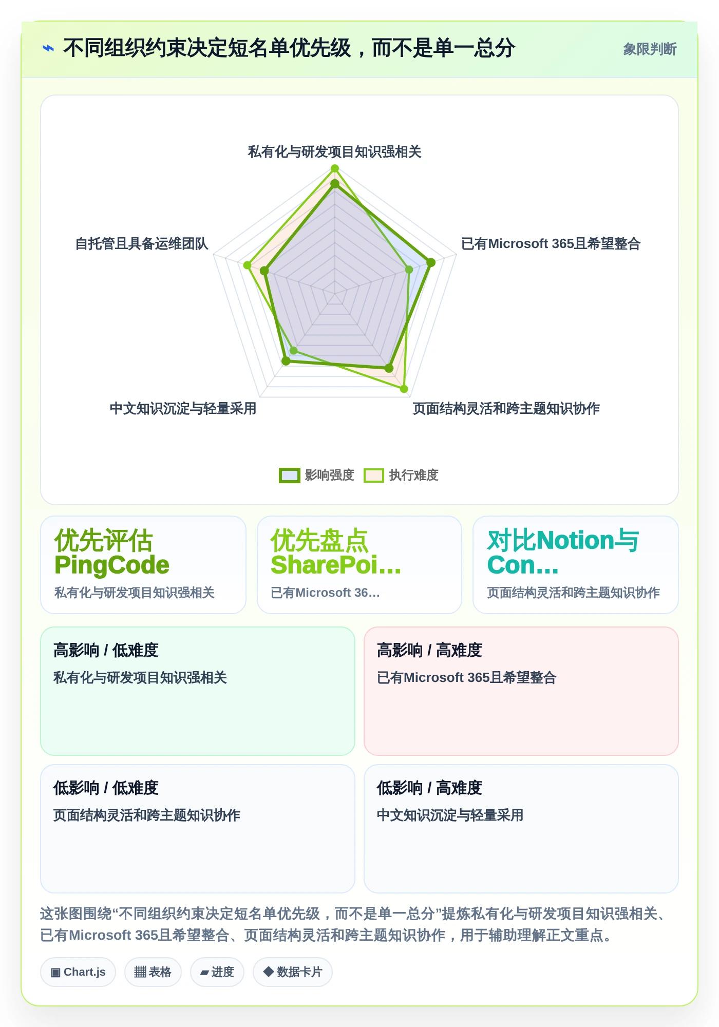 2026年内部文档系统大比拼：6款顶级工具助力企业效率提升