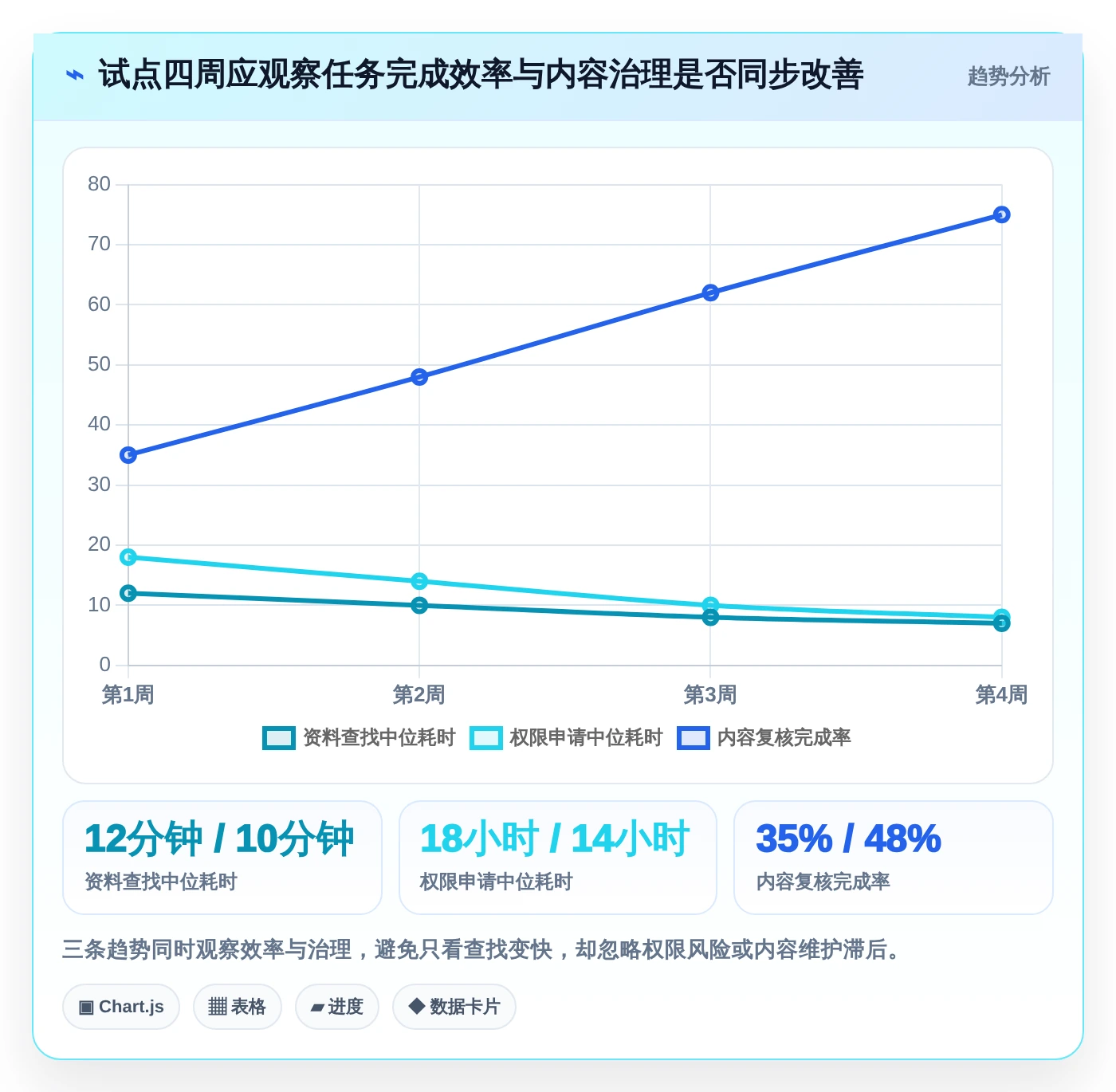 团队协作新趋势：2026年最值得尝试的6款文档协同编辑工具有哪些