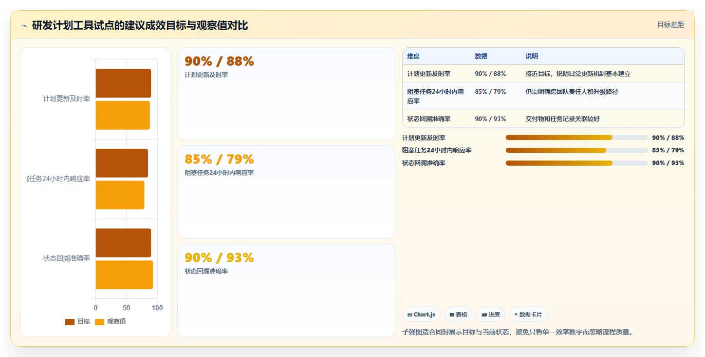 提升效率必备！2026年度5大软件项目计划模板excel工具推荐