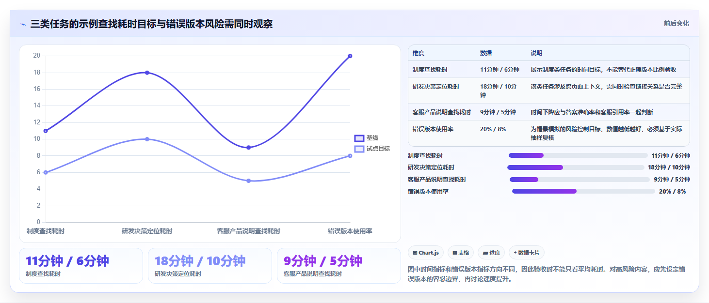 2026年企业效率革命:10大知识库管理系统工具深度对比