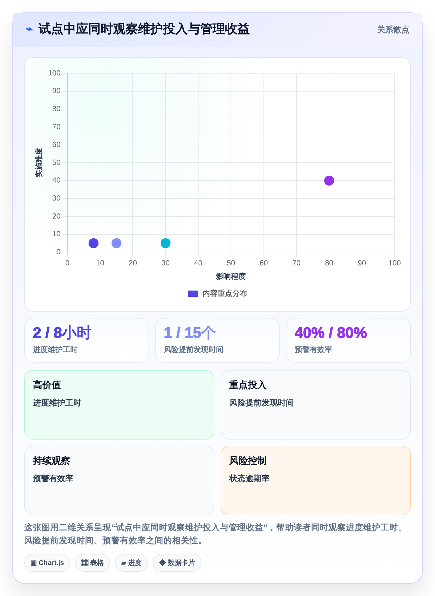 2026年项目管理利器:6款顶级项目进度条设置工具全面对比