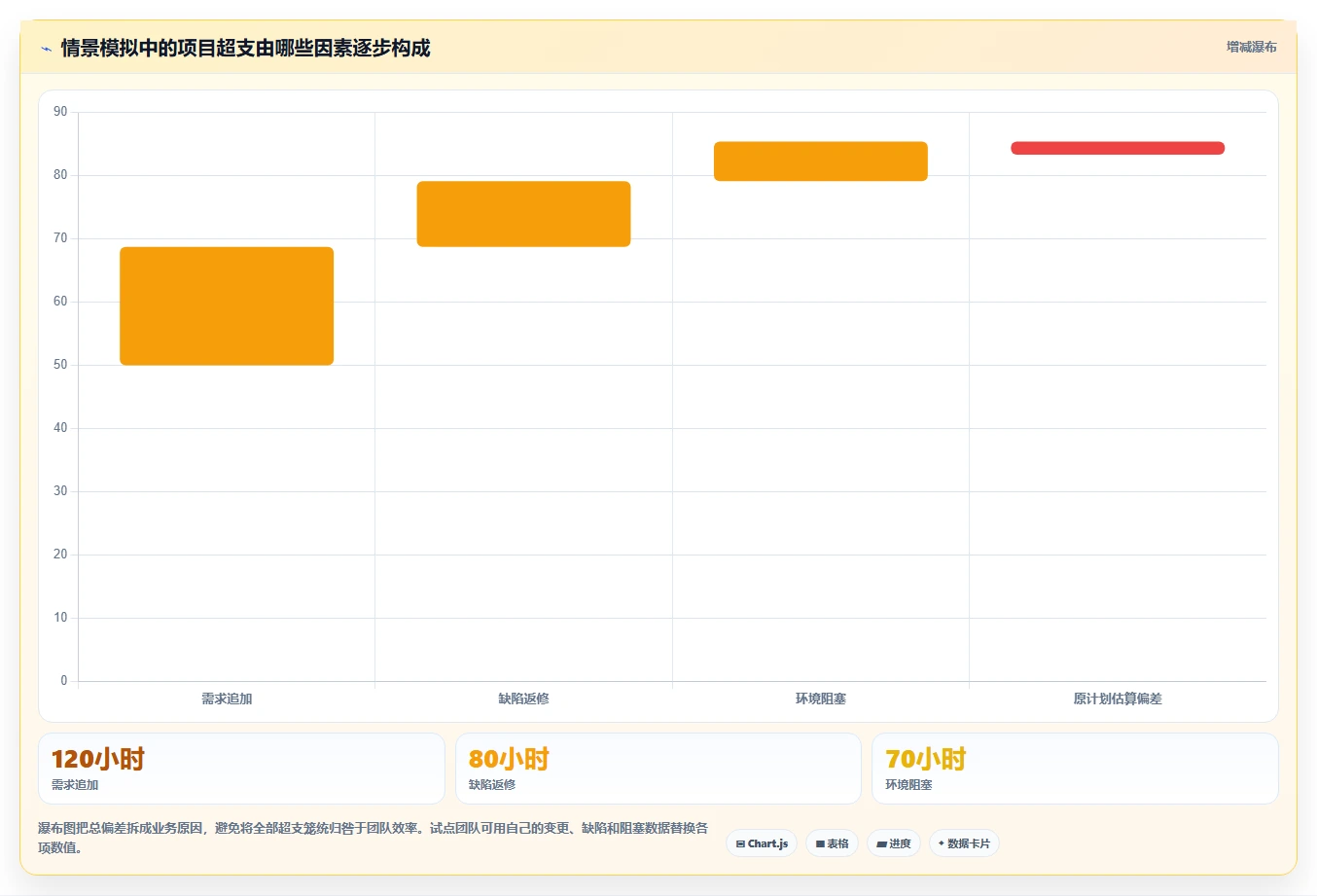 项目管理新趋势：2026年最受欢迎的5大计算工时的软件对比