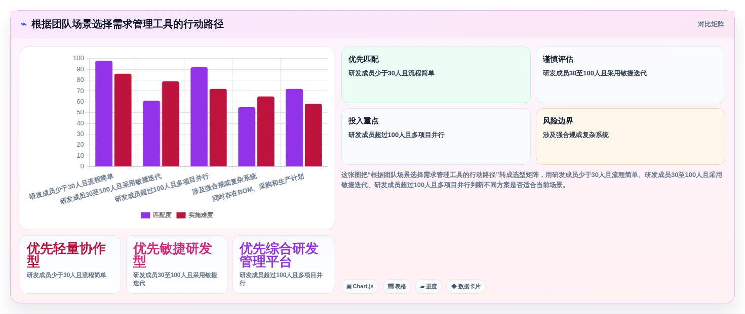 2026年mrp需求管理工具大盘点:6款提升研发效率的必备利器