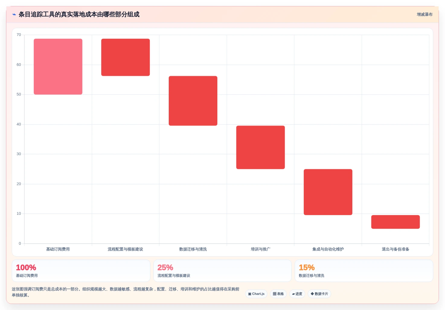 如何选择最适合你的需求条目化管理追踪工具？2026年最新选购指南