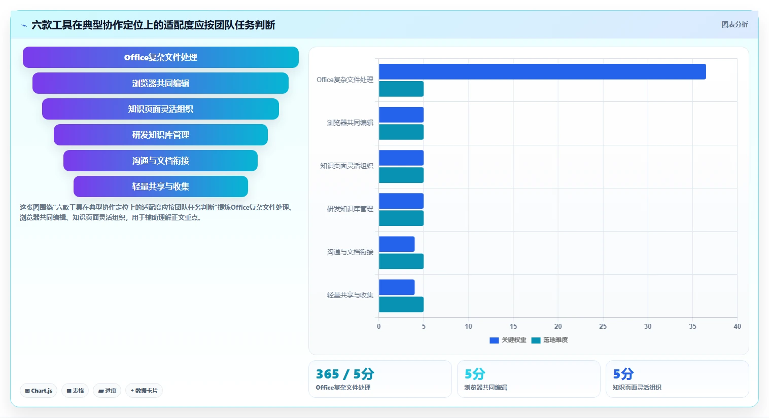 2026年效率革命：6款顶级文档互访软件全面对比