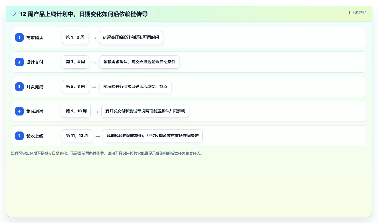 2026年必备:6款顶级列计划软件工具对比与选择指南