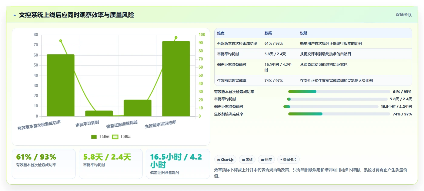 轻松实现合规管理:2026年8款最佳GMP文档管理系统DMS工具推荐