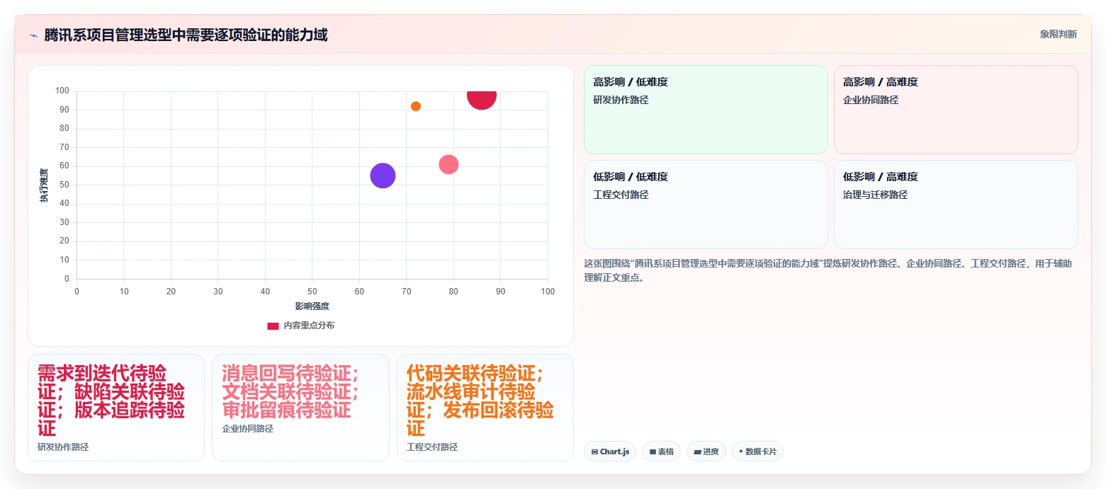 项目经理福音:2026年腾讯项目管理系统选型指南