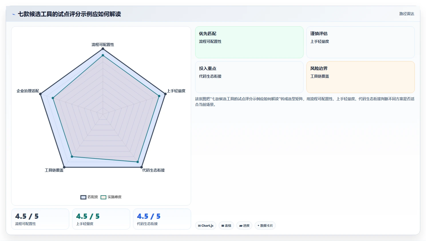 打造高效研发团队：2026年7款热门开发团队项目管理工具推荐