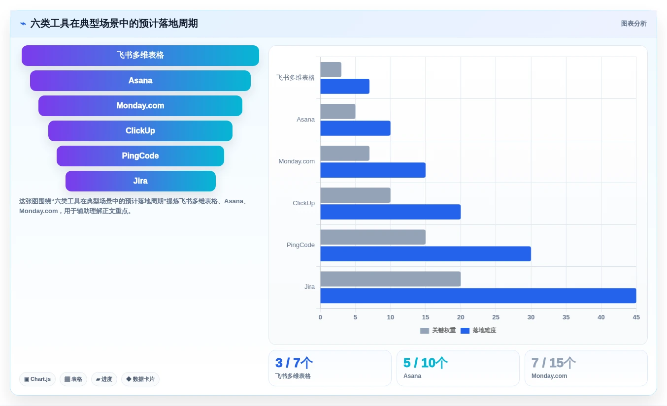 2026年效率之选：6大工作事项跟踪系统工具全面对比