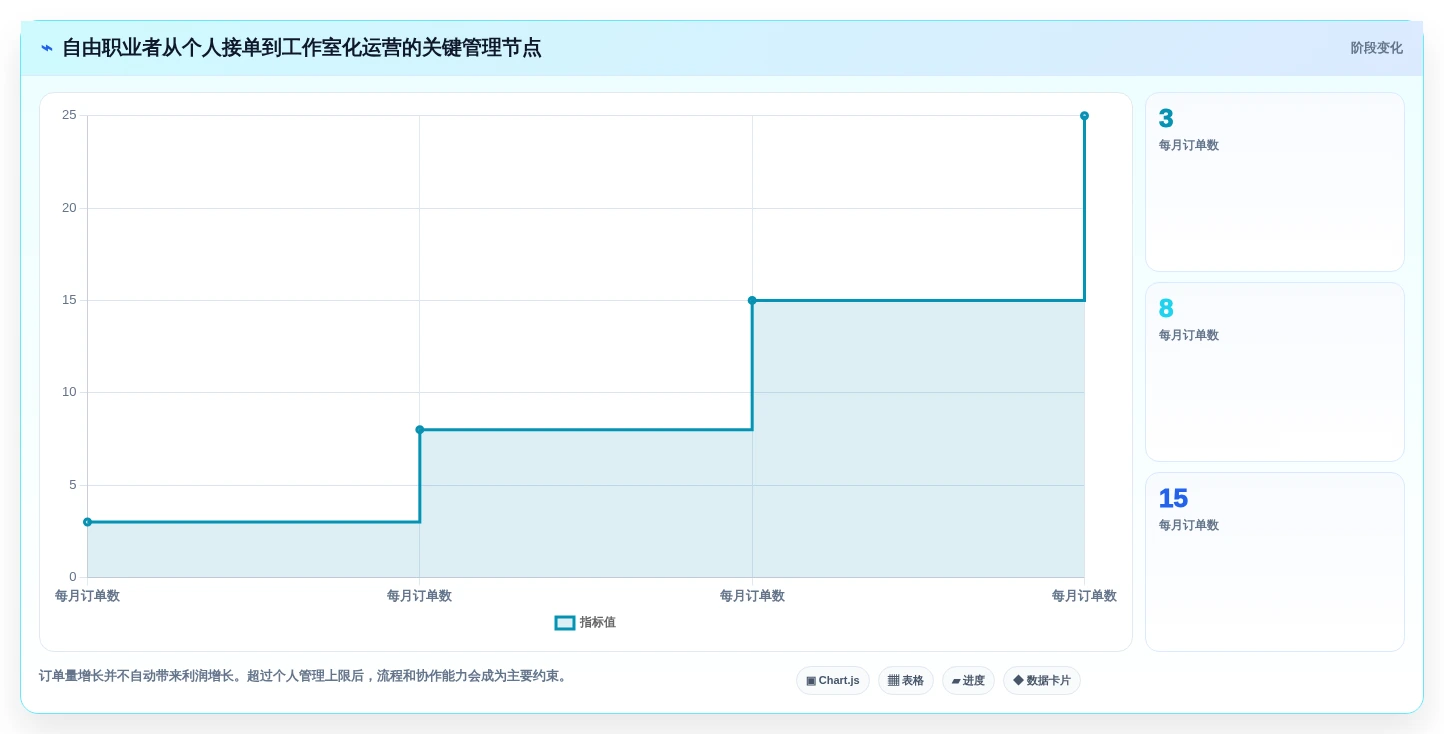 自由职业者必备：2026年最佳做任务平台TOP5推荐