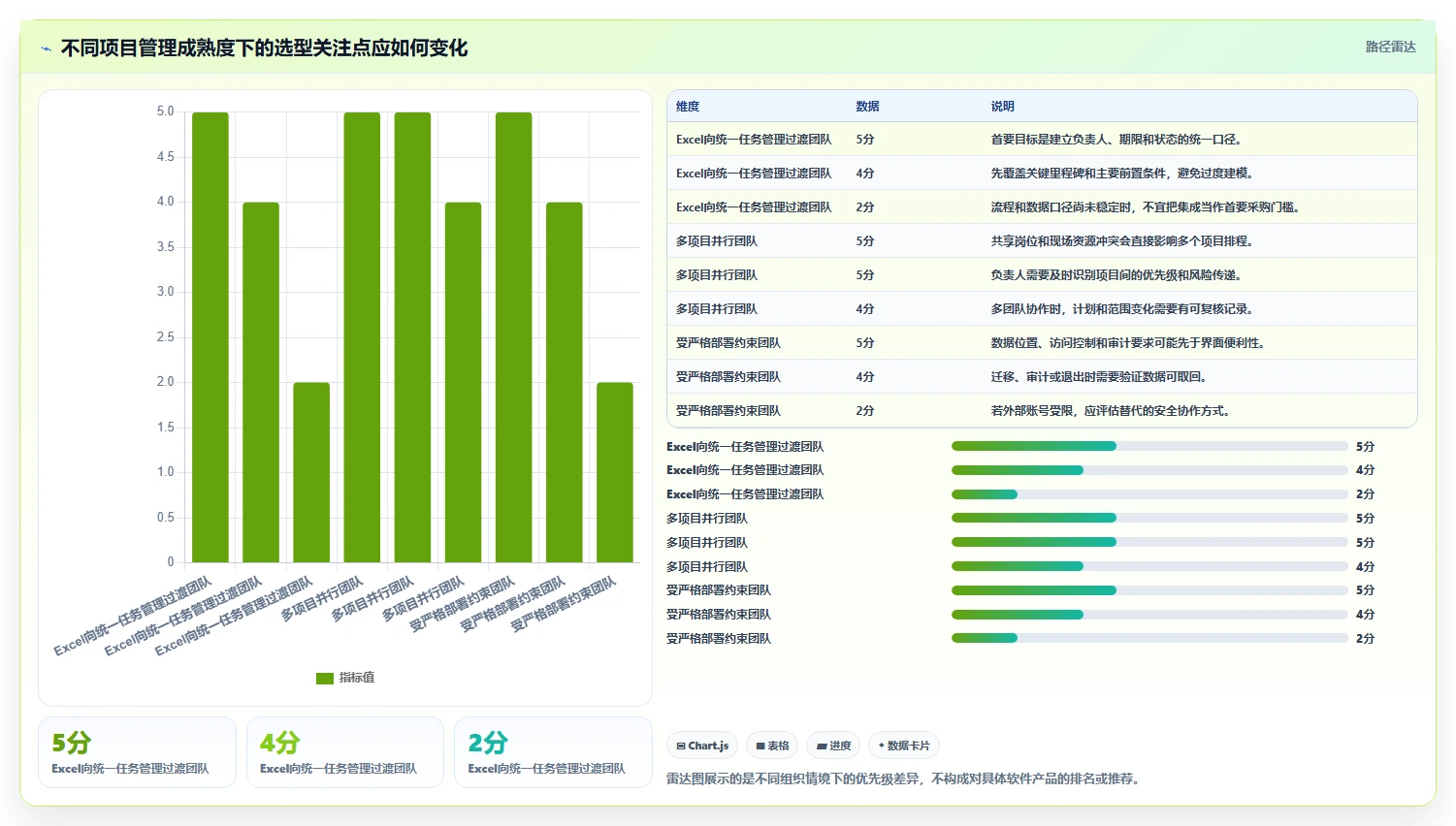 工业4.0时代来临:如何选择最适合你的工业自动化项目进度管理软件?