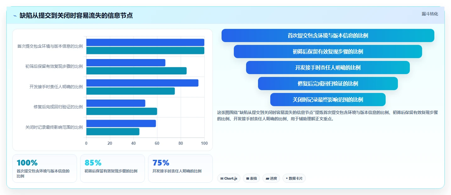 2026年效率之选:6款顶级缺陷追踪工具全面对比