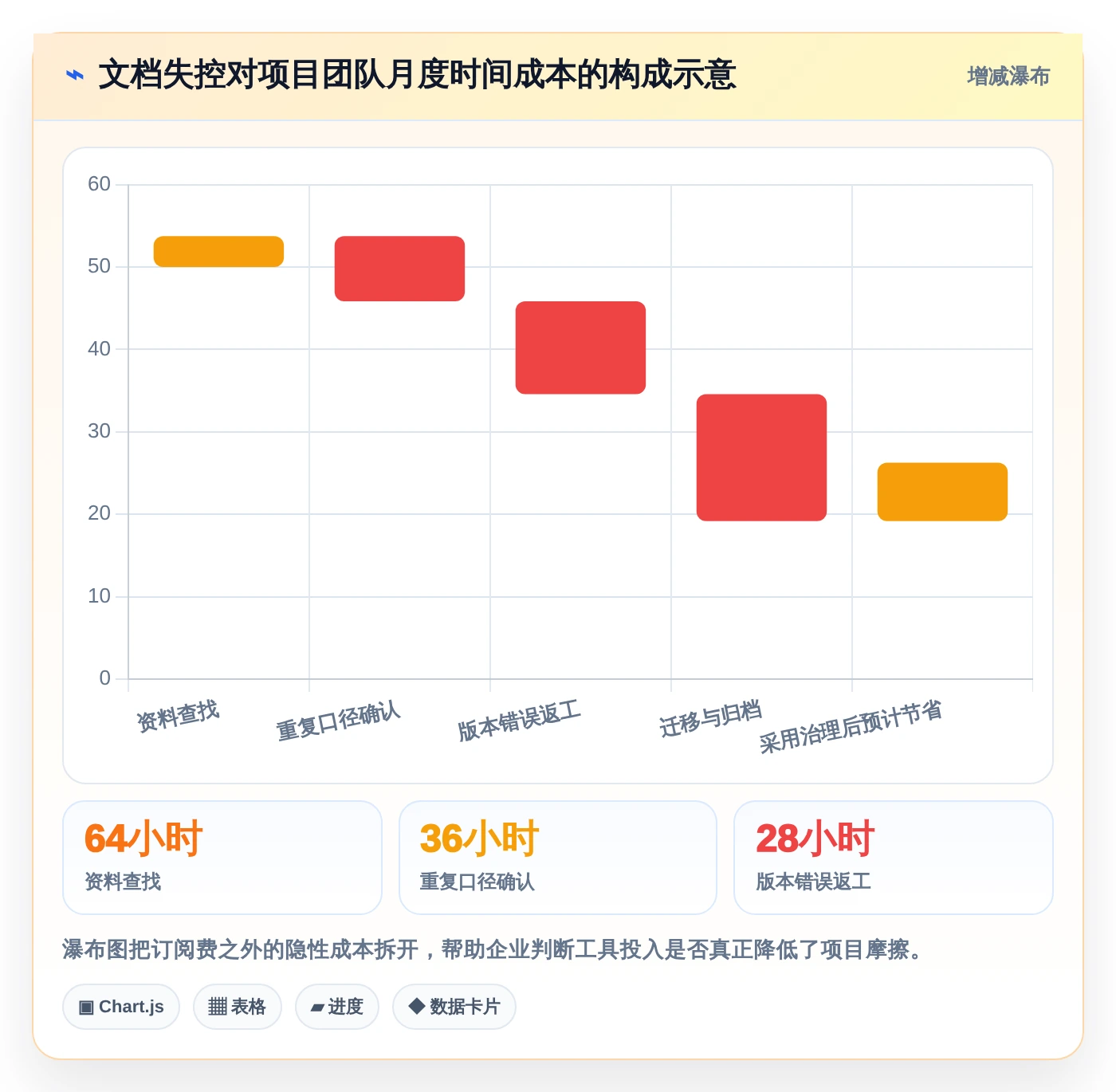 项目管理新趋势:6款领先的企业文档云工具对比