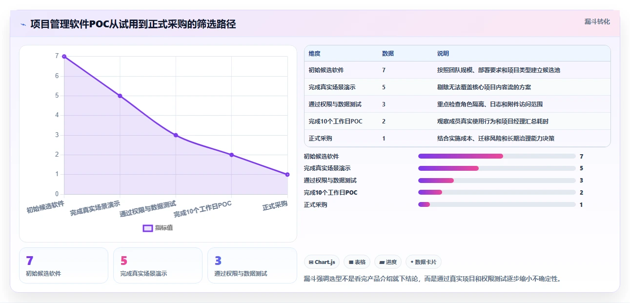 项目经理必读：2026年7款热门工作项目内容汇总软件选购指南