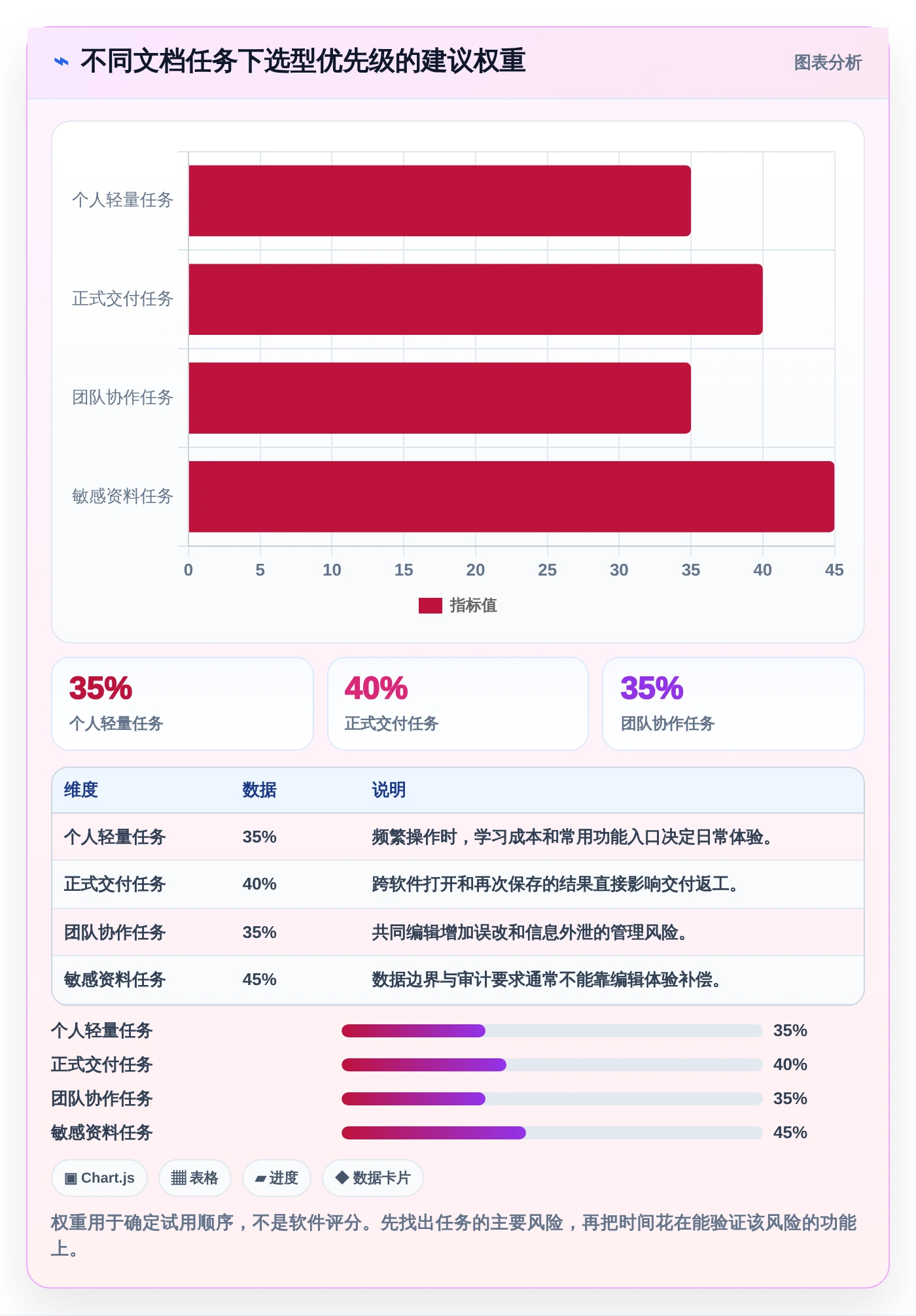 如何选择适合你的编辑word文档软件？2026年最新选购指南