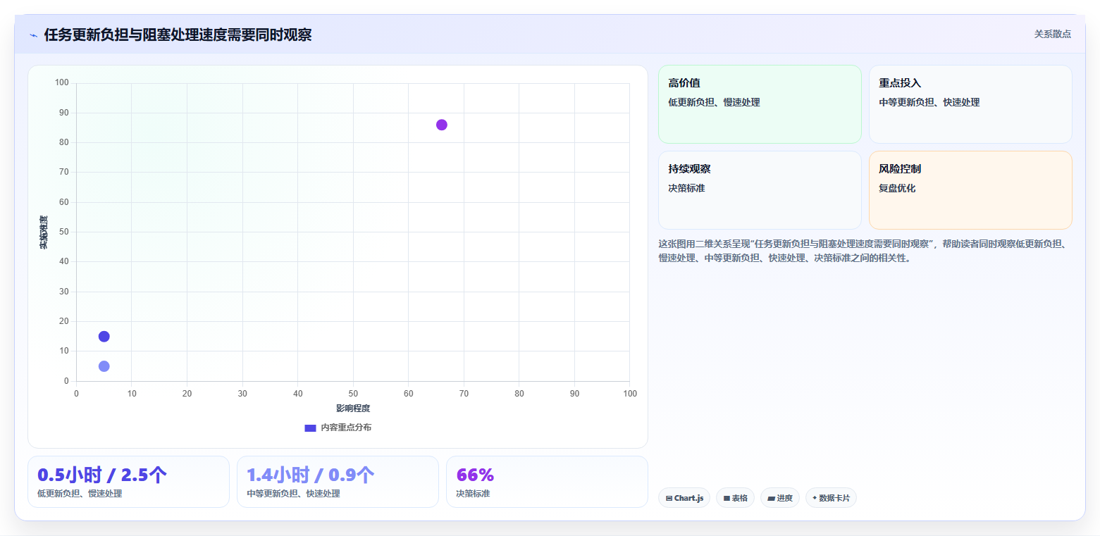 2026年项目管理数字化平台大盘点:6款新兴工具助力团队效率提升