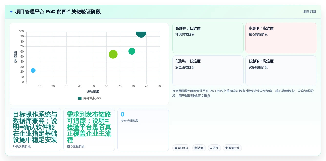2026年十款支持本地化部署的企业级项目管理工具选型指南