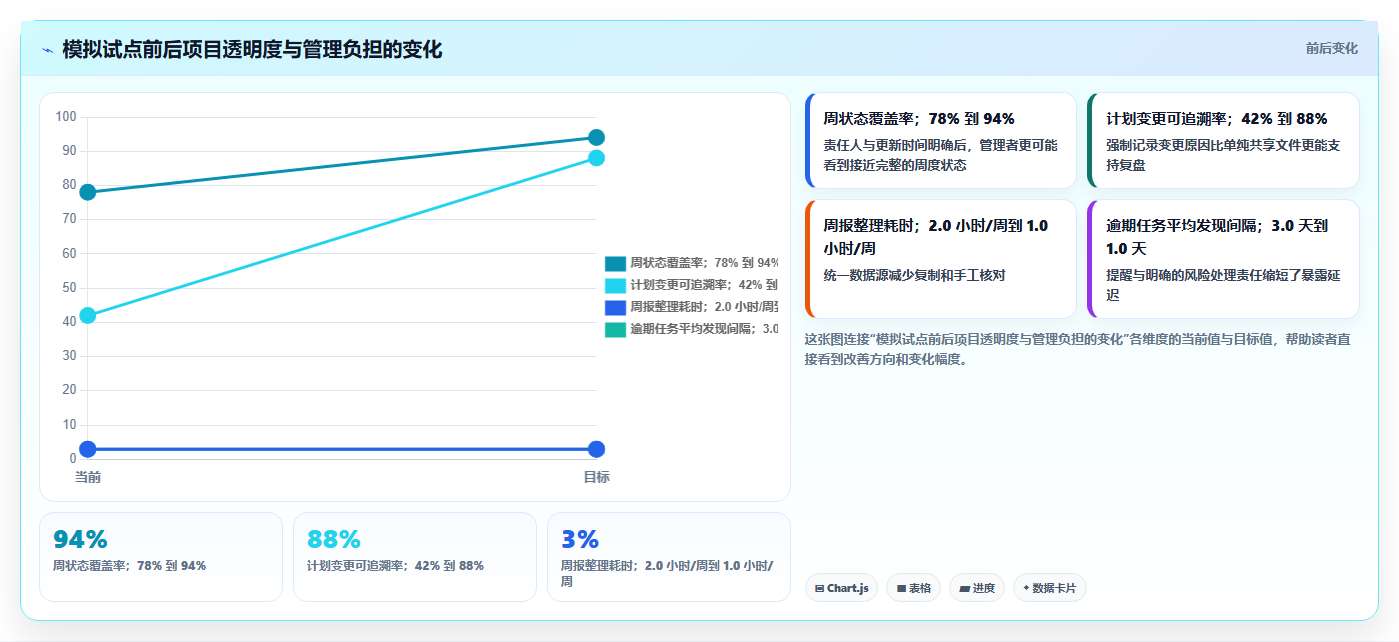 2026年项目经理必备:7款最强大的excel项目管理系统工具大比拼