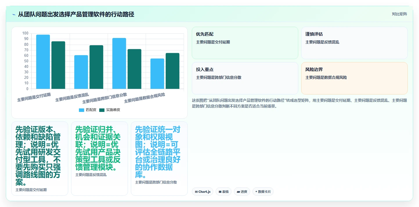 实用的产品管理软件哪些值得尝试?2026年场景化选型清单