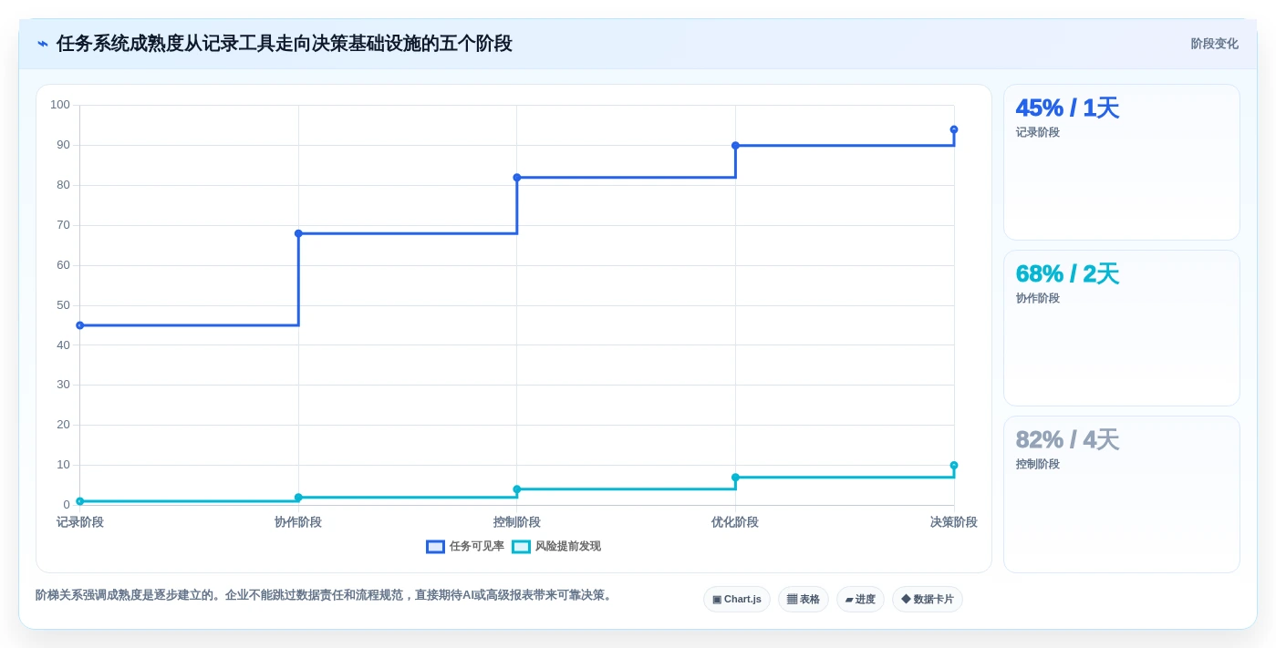 项目管理新趋势：2026年最受欢迎的5大任务安排系统解析