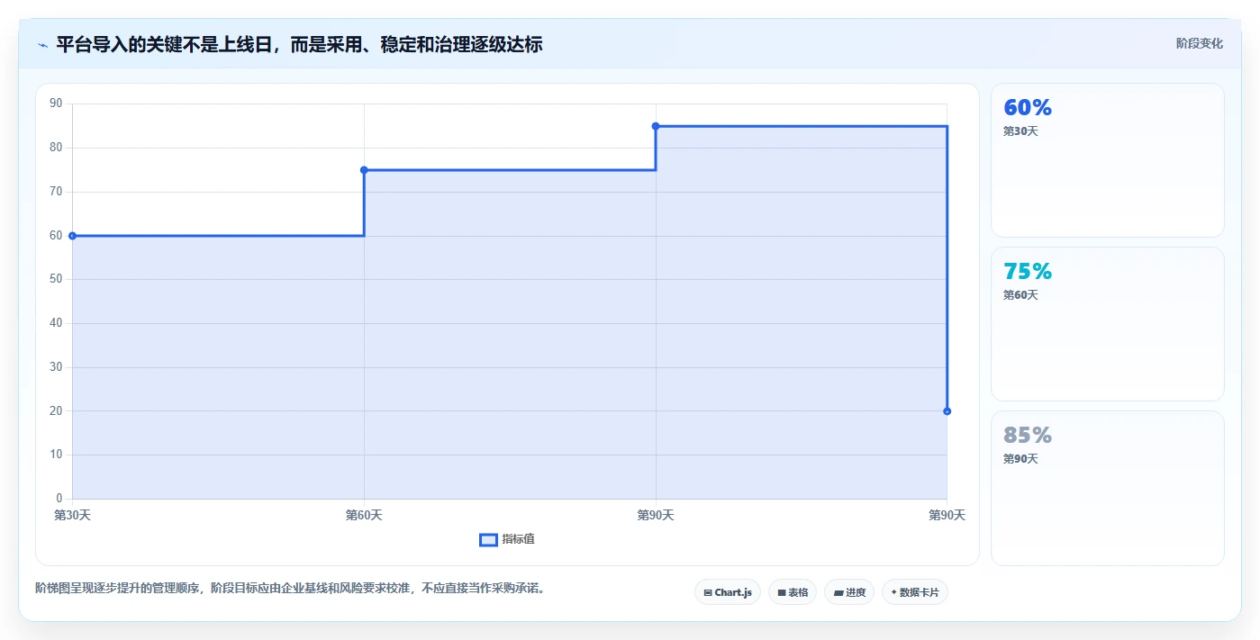 2026年效率之选:6大办公协作管理平台全面对比