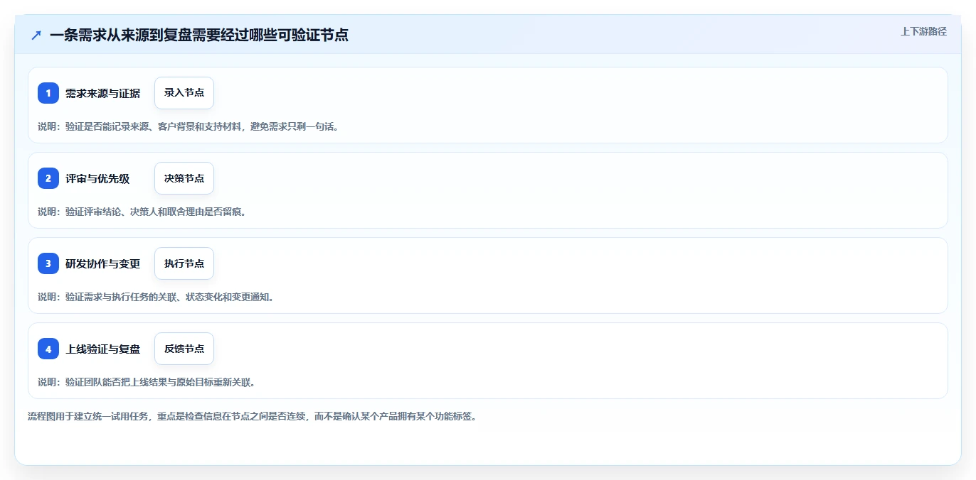 2026年支持公有云部署的产品管理软件深度测评:哪款最好用?