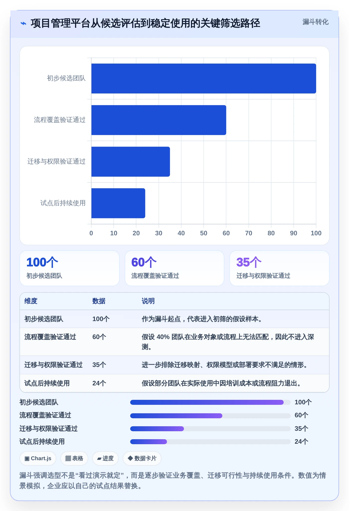 PingCode是什么系统？2026年项目管理必备工具盘点