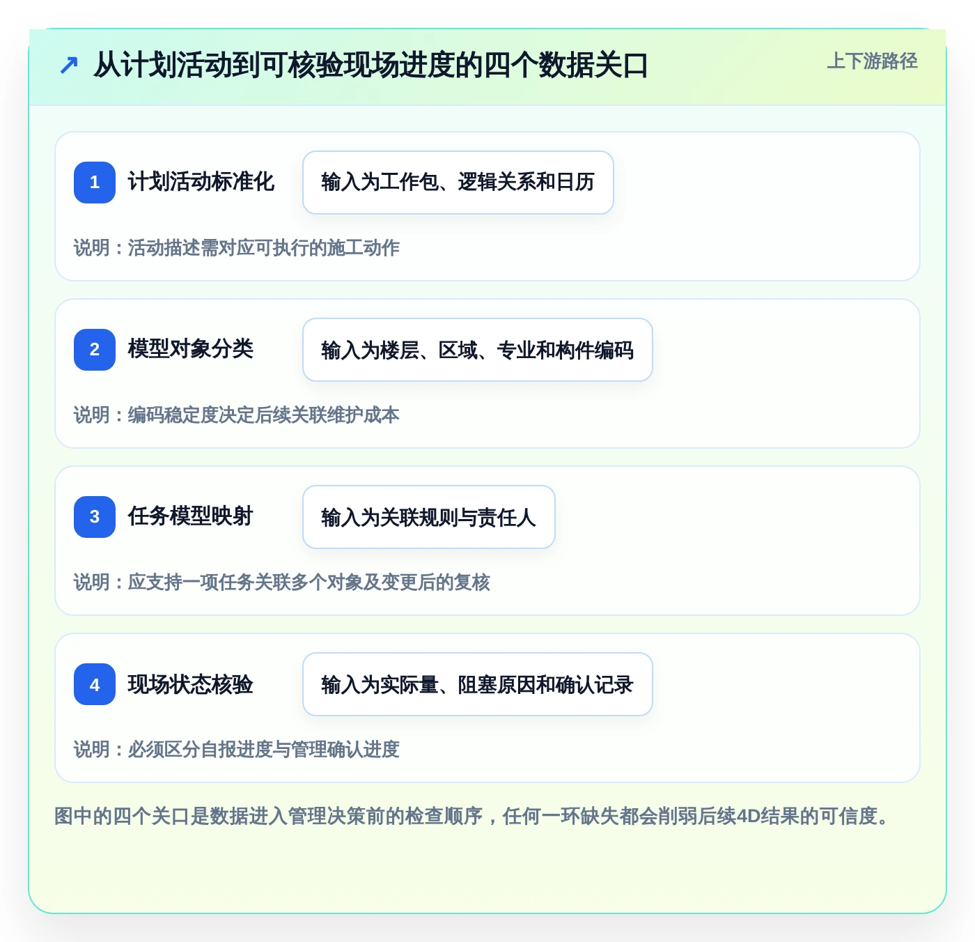 选对BIM进度管理软件很重要!2026年8大热门工具对比与推荐