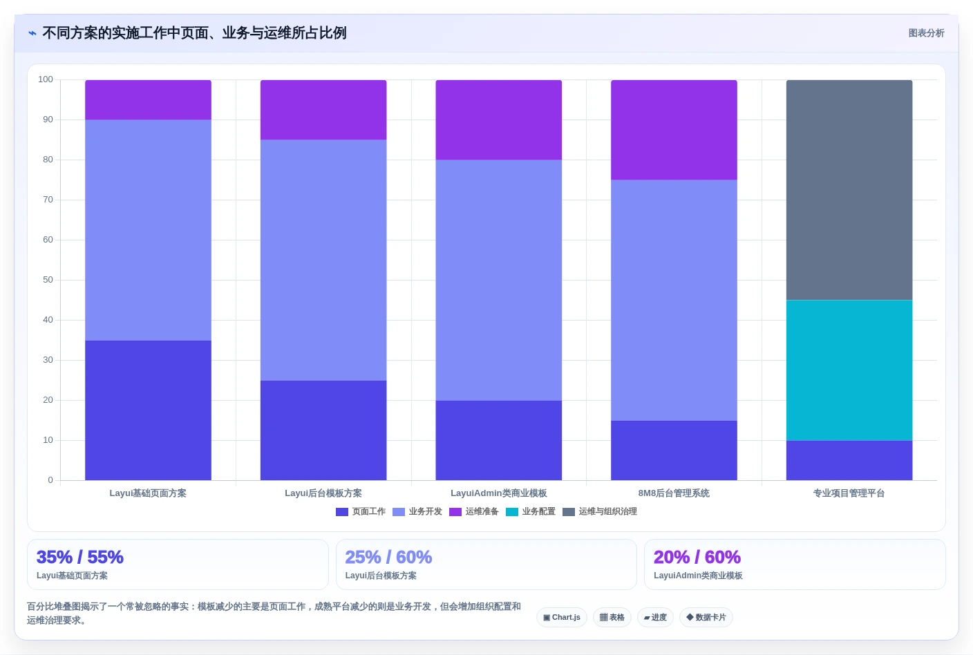 2026年必备:6大layui任务管理系统工具对比与选型指南