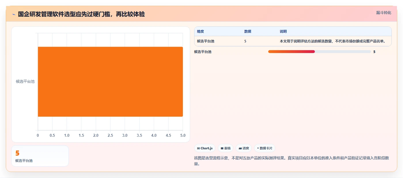 2026年国企研发管理软件推荐：5款主流平台深度解析与选型指南