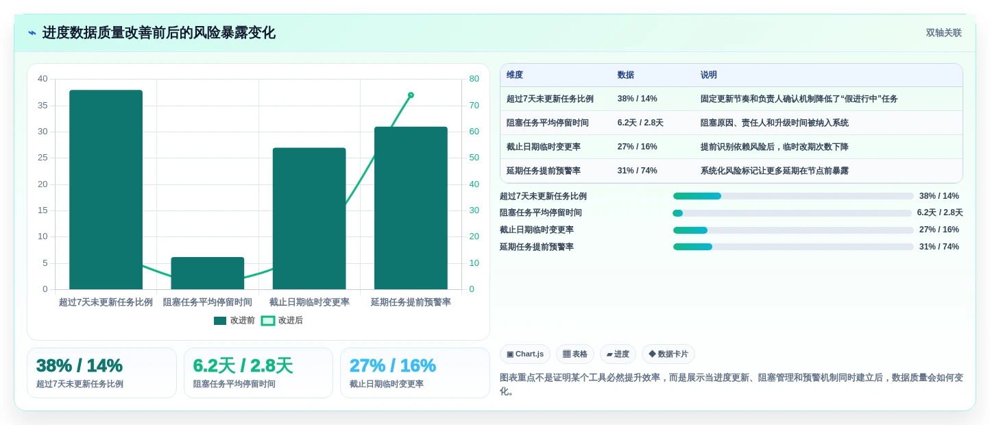 2026年效率革命:6大进度系统工具全面对比
