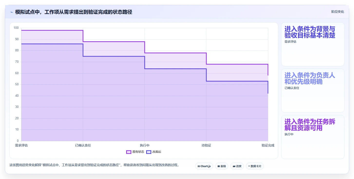 一文读懂PingCode这个软件怎么用:2026年8个关键功能详解与应用技巧