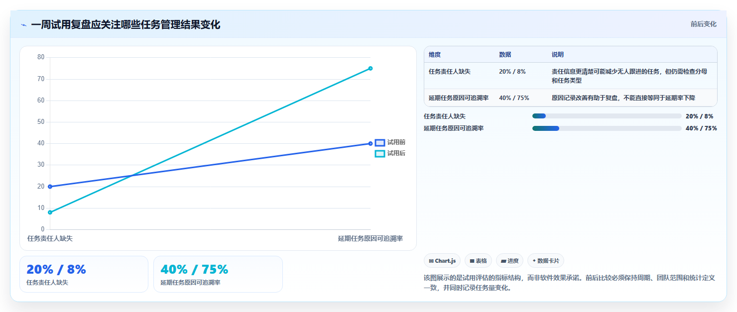 2026 年最值得关注的 8 大任务管理工具推荐
