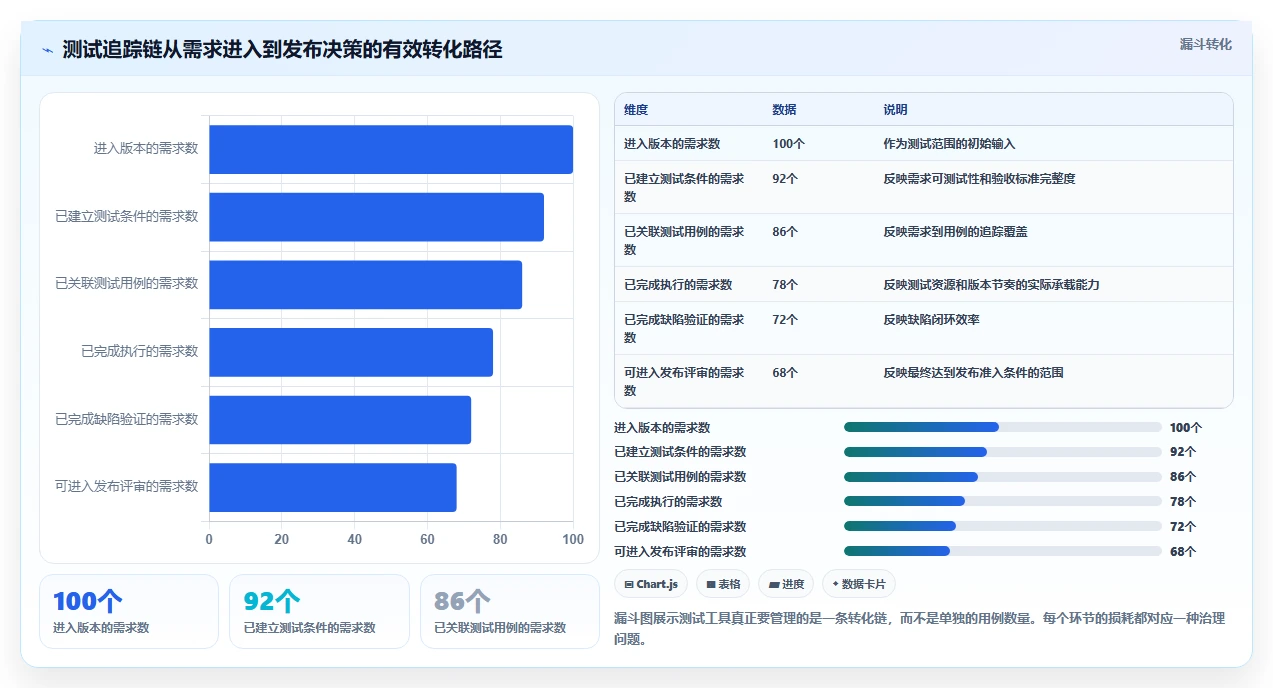 2026年6大测试工具界面对比:哪款最适合你的项目需求?
