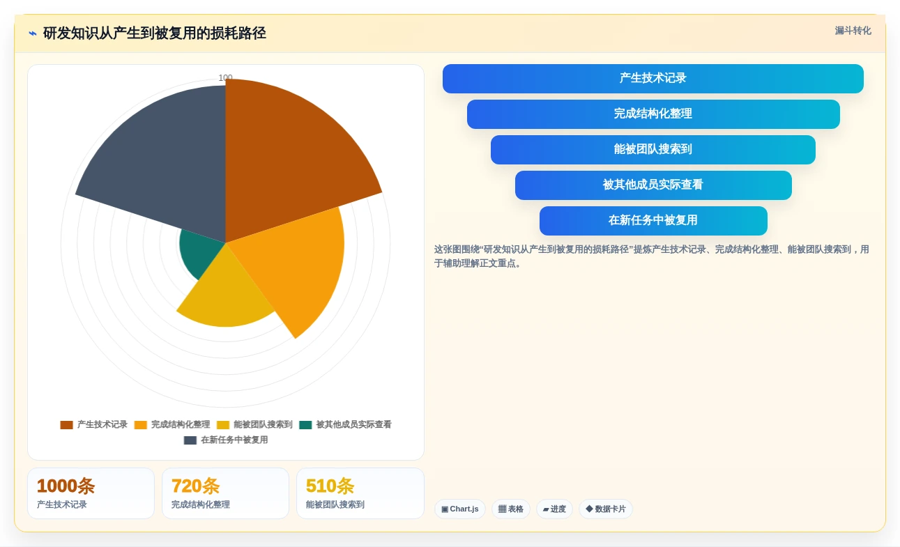 研发团队效率提升秘籍:7款热门confluence类似软件推荐