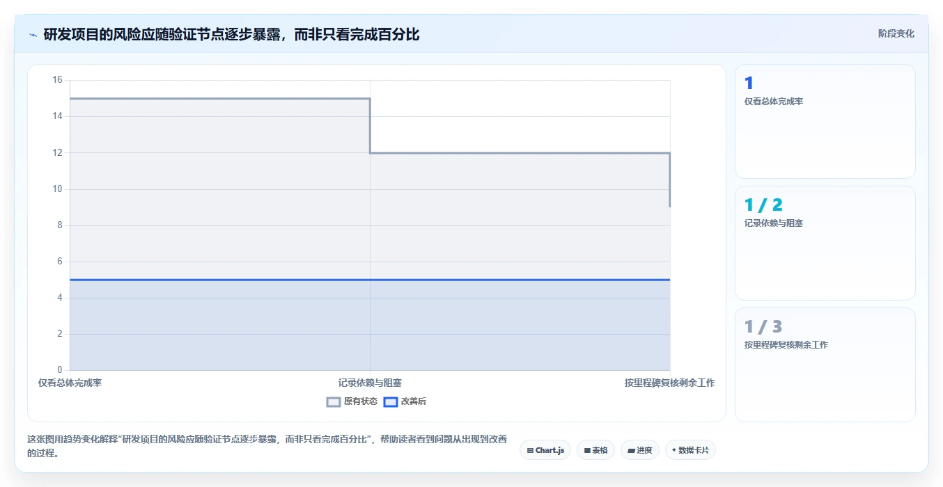 项目管理革新:2026年不可错过的8大进度图制作软件盘点