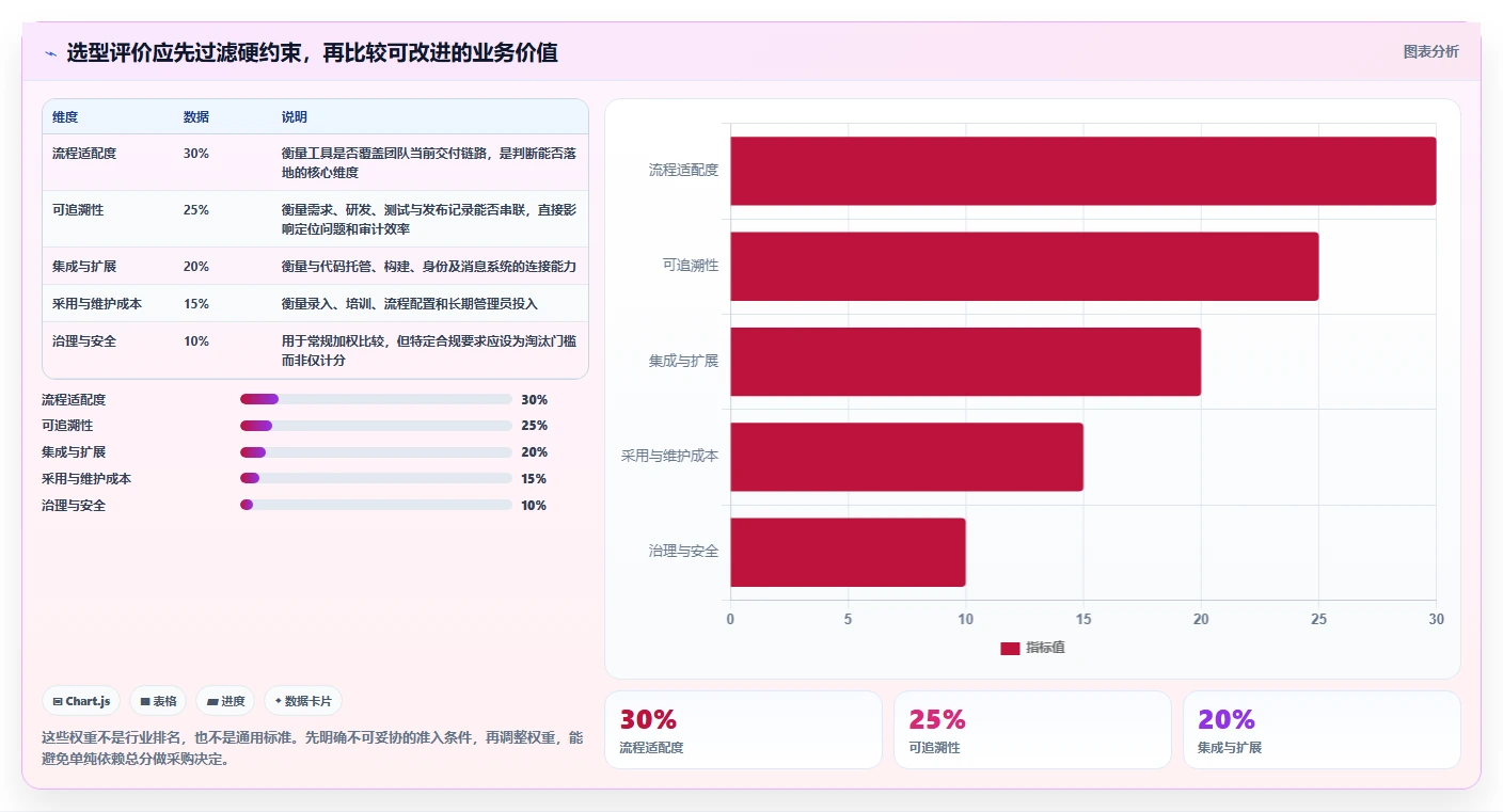 如何挑选最适合你团队的项目研发测试管理工具？2026年选型指南