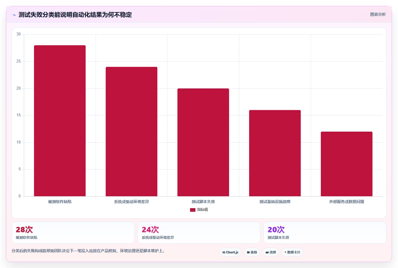 2026年麒麟系统测试工具大盘点:6款最受欢迎的选择