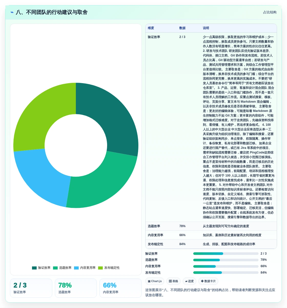八、不同团队的行动建议与取舍