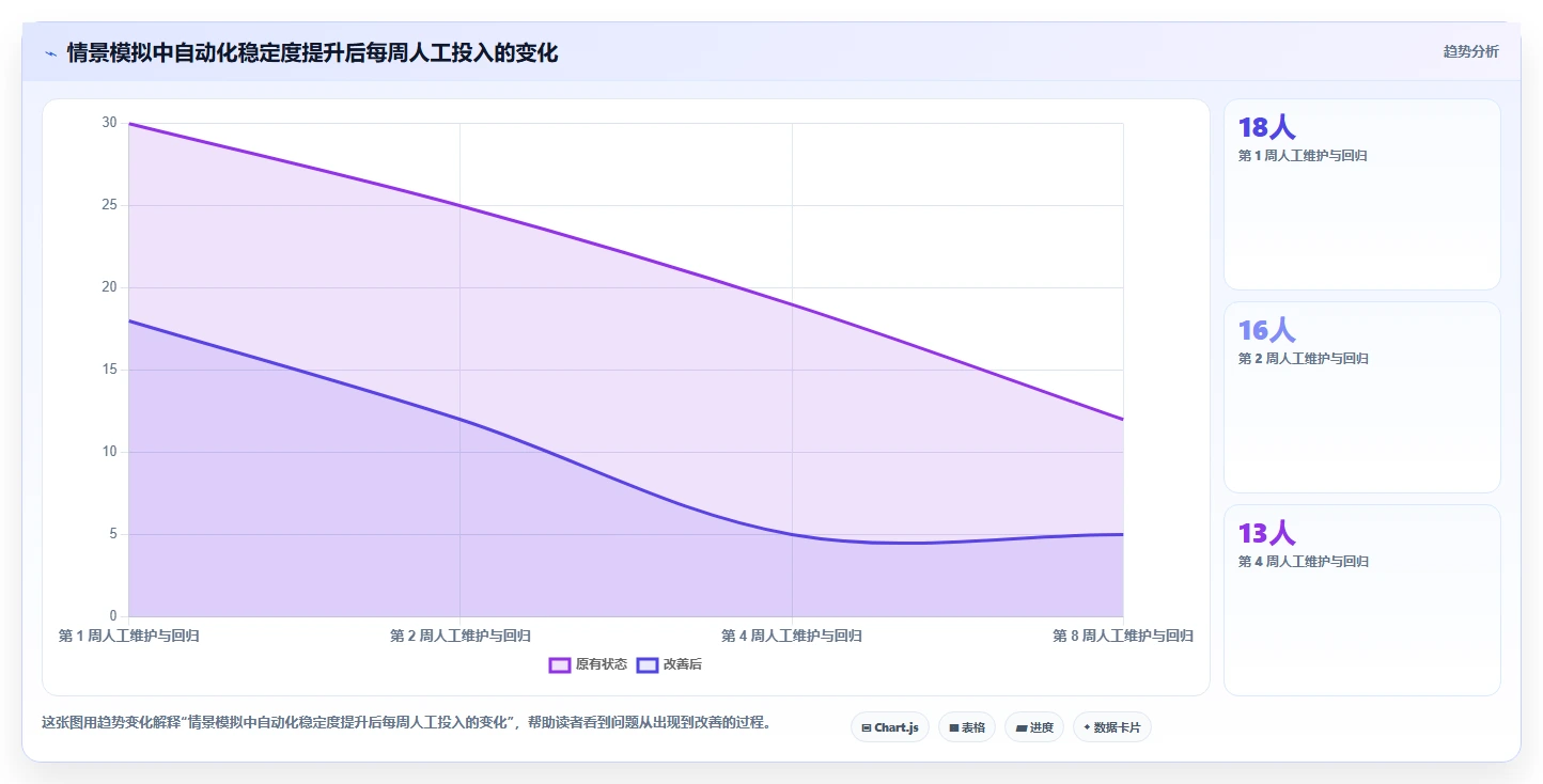 2026年测试自动化平台大比拼：6款顶级工具深度对比