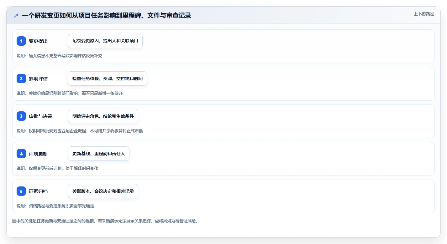 2026年医疗研发项目管理软件选型指南:8款主流平台深度对比