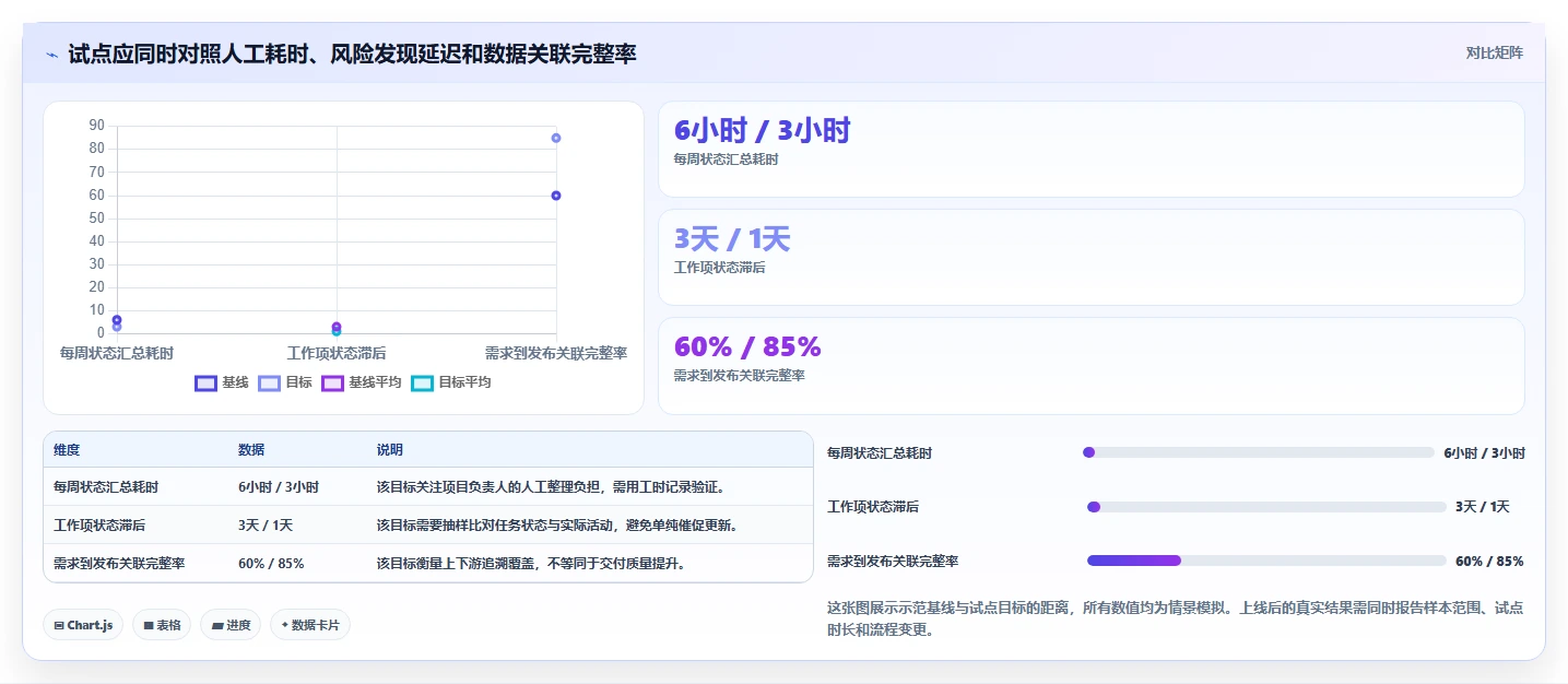 2026年研发效率革命:6大研发项目管理数字化看板调研表工具深度对比